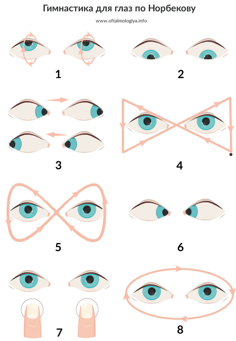 Упражнение 3