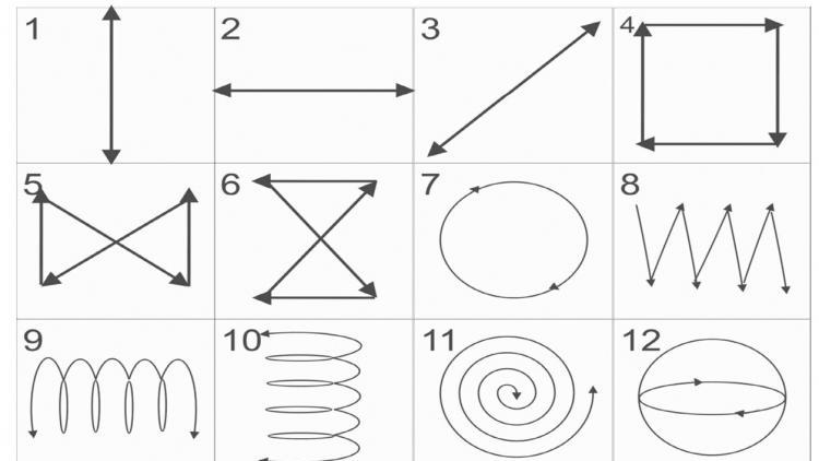 Лечение астигматизма у детей и взрослых в домашних условиях
