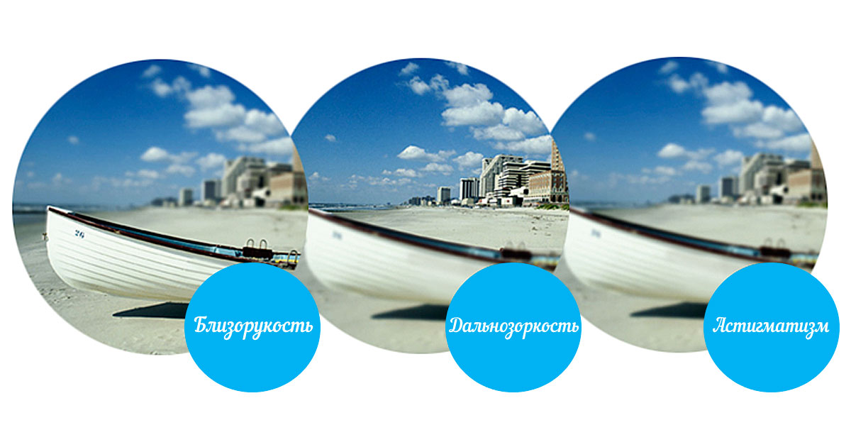 Как видят люди с астигматизмом
