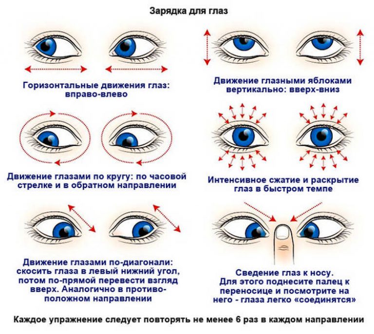 Лечение астигматизма у детей и взрослых в домашних условиях