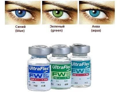 Характеристики