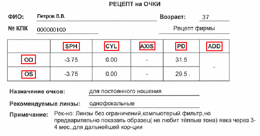 рецепт на очки