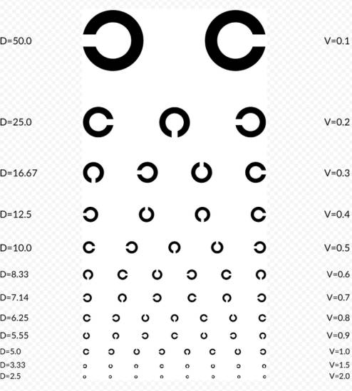 таблица головина