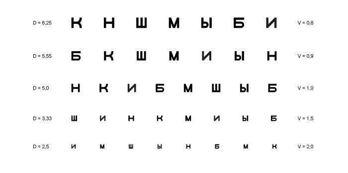 Анизометропия